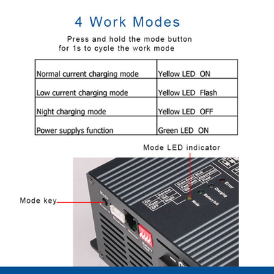 Bộ sạc pin 24V 15A AC DC Bộ sạc pin Lifepo4 cho GEL Sealed AGM