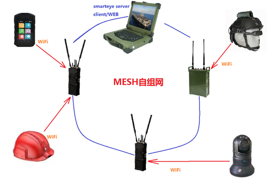802.11b/g Protocol Firefighter Rescue Helmet Thermal Imaging Sensor Với thẻ TF 64GB Và dung lượng lưu trữ