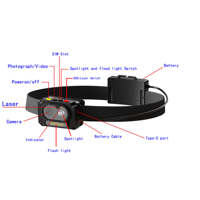 Fire Cam Mini 1080p Máy ảnh mũ với chức năng GPS chống nhiệt