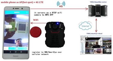 Máy ảnh đeo tay WIFI cảnh sát chống nước IP66 với màn hình 2 inch