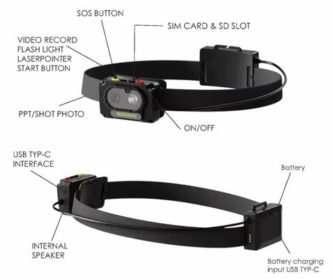 4000mAh Two Way Talk Hardhat với Cap Lamp Spotlight và GPS