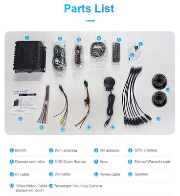 8CH Adas DMS Bsd Hệ thống đếm hành khách Mdvr