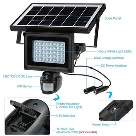 Camera an ninh độ phân giải cao phát hiện chuyển động, Hệ thống an ninh video gia đình 720P