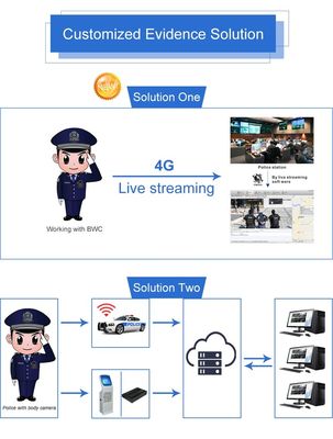 Đèn pin thông minh có camera 4G SIM đầu ghi video cho lực lượng cảnh sát bảo vệ an ninh