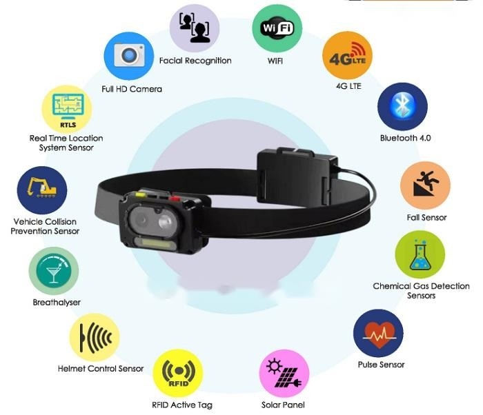 Máy ảnh đèn pha AI thông minh 4G với SOS và Phạm vi lấy nét hai chiều 0,5 mét đến tỷ lệ bit video vô hạn 256kbps-8Mbps