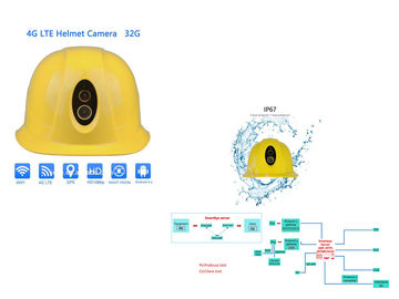 Mũ bảo hiểm an toàn có mũ che đầu cứng Máy ảnh có đèn pin hỗ trợ âm thanh hai chiều 1080P Thời gian thực